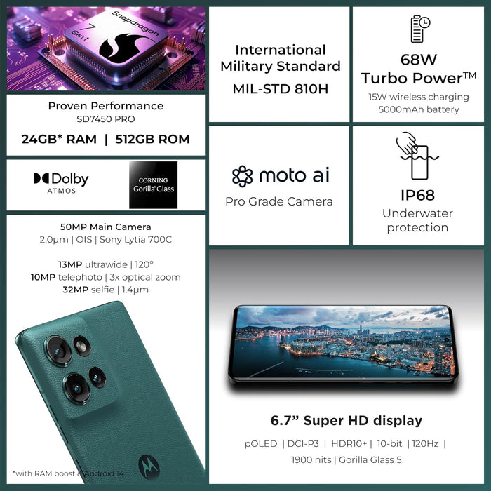 Motorola Edge 50 (512GB, 12GB) 6.7" Factory Unlocked & Dual SIM - Global 5G/4G (Renewed | Pre-Loved, Jungle Green)