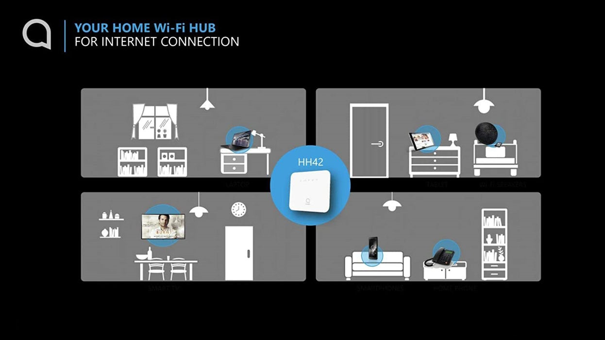 Alcatel Wi-Fi LINK HUB + GSM Landline Port Unlocked Global 4G LTE RJ45 HH41NH (Excellent - Refurbished, White)