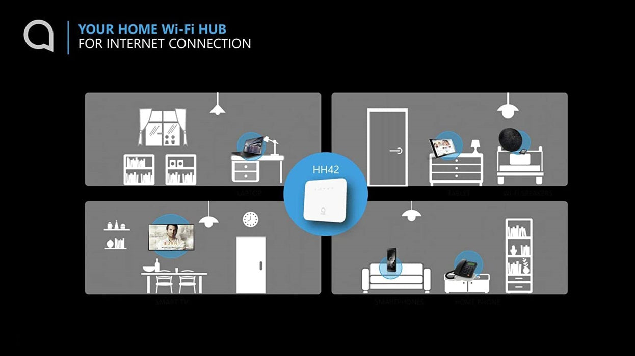 Alcatel Wi-Fi LINK HUB + GSM Landline Port Unlocked Global 4G LTE RJ45 HH41NH (White)