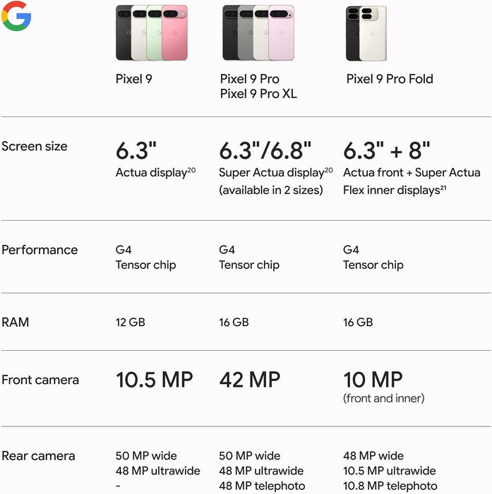 Google Pixel 9 5G (128GB, 12GB) 6.3" Fully Unlocked 5G / 4G LTE (US Model) G2YBB (Wintergreen)