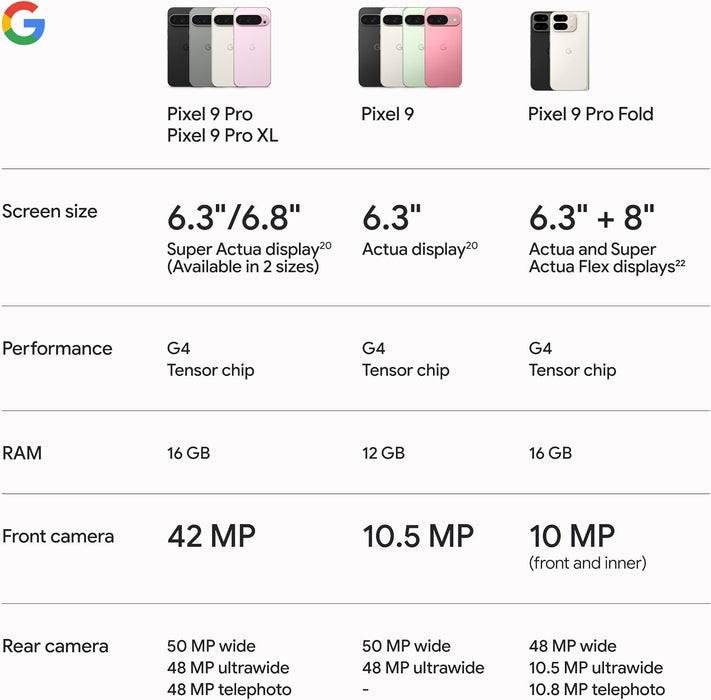 Google Pixel 9 Pro 5G (256GB, 16GB) 6.3" AT&T Locked (US Model) GR83Y (Renewed | Like New, Obsidian)