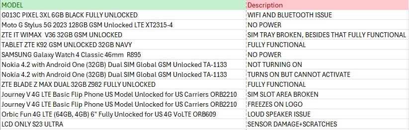 12 Units Mixed Phones FOR PARTS with Diagnosed Issues (For Parts | Non-Functional, Black)