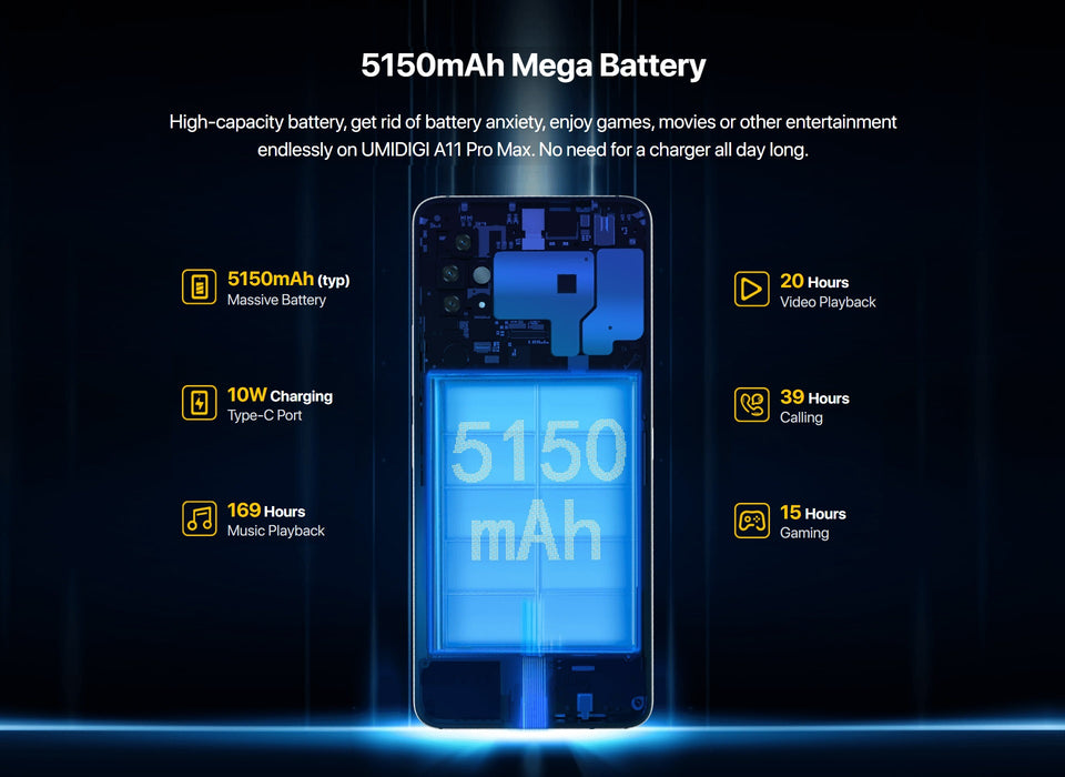 Umidigi A11 Pro Max (128GB, 4GB) 6.8" Dual SIM GSM Unlocked 4G LTE